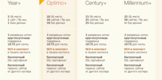 Тарифы Хостинга Timeweb