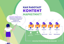 Контент маркетолог это кто и чем занимается? Полный гайд по профессии контент маркетолог