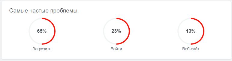 сбой инстаграмм